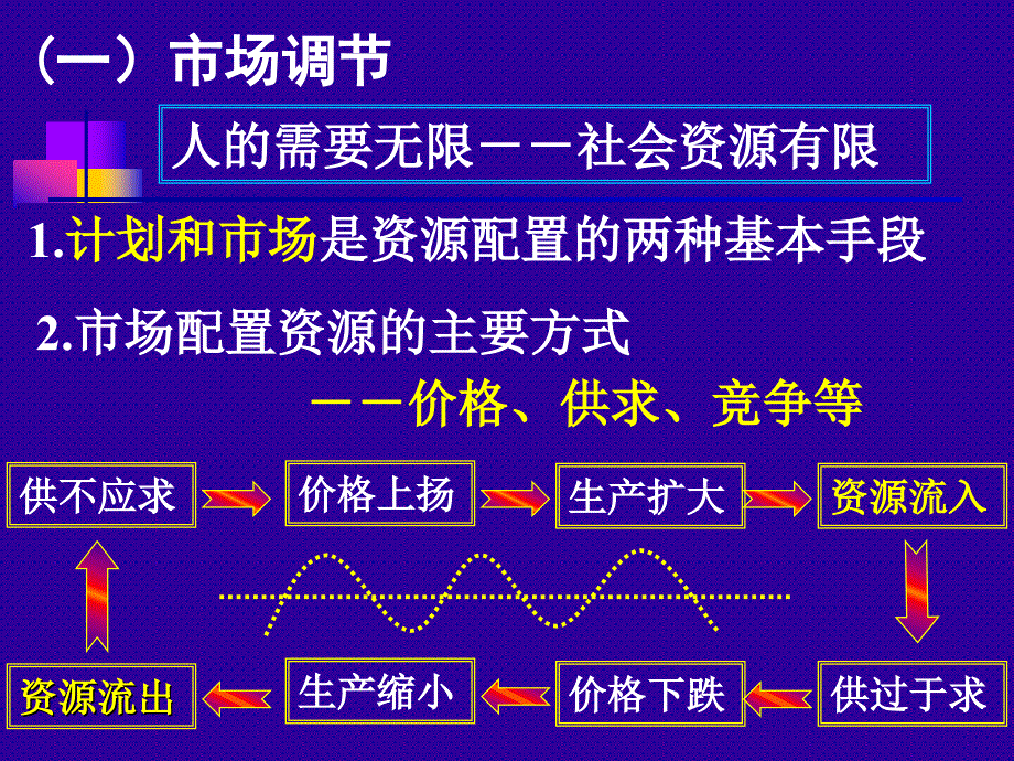 走进社会主义市场经济_第2页