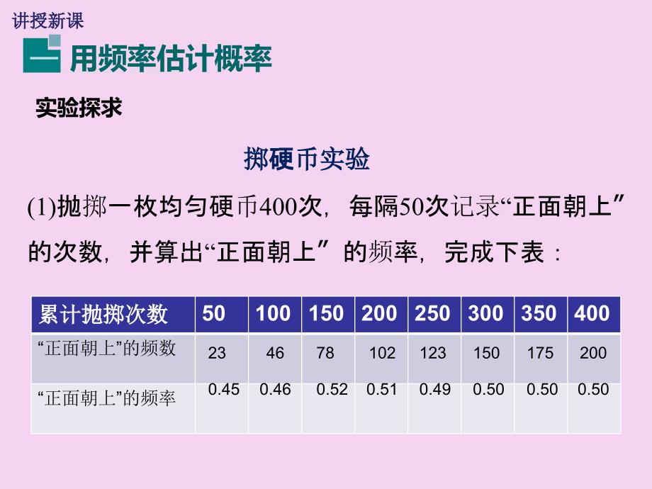 九年级数学人教版上册25.3用频率估计概率ppt课件_第4页