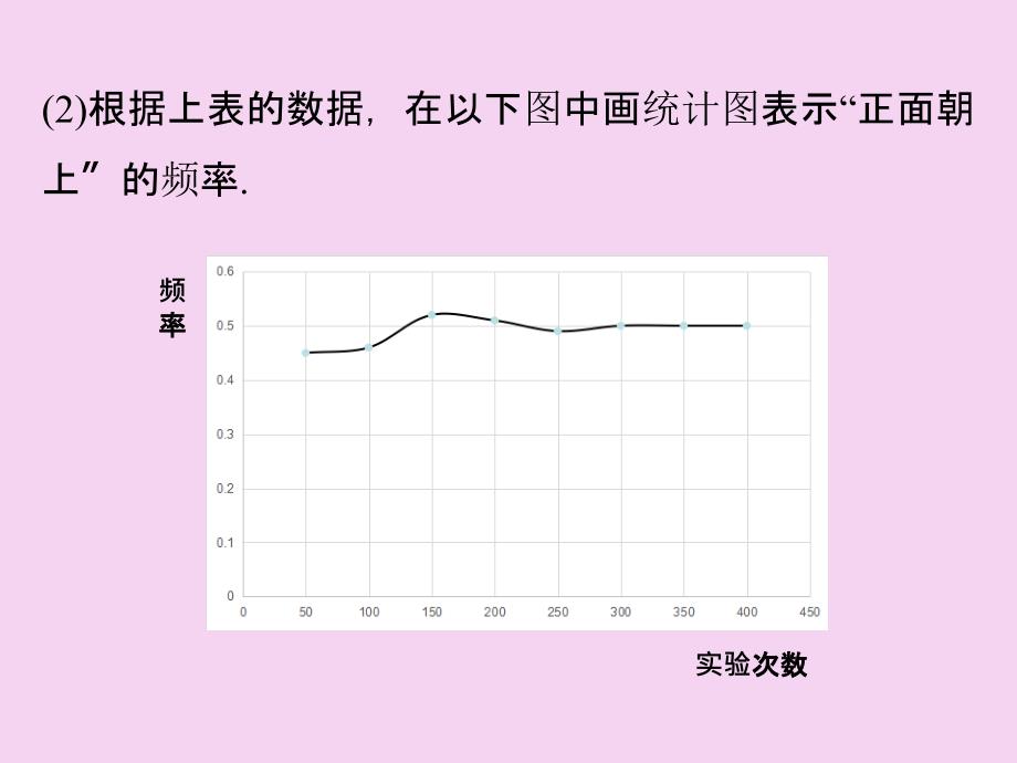 九年级数学人教版上册25.3用频率估计概率ppt课件_第5页