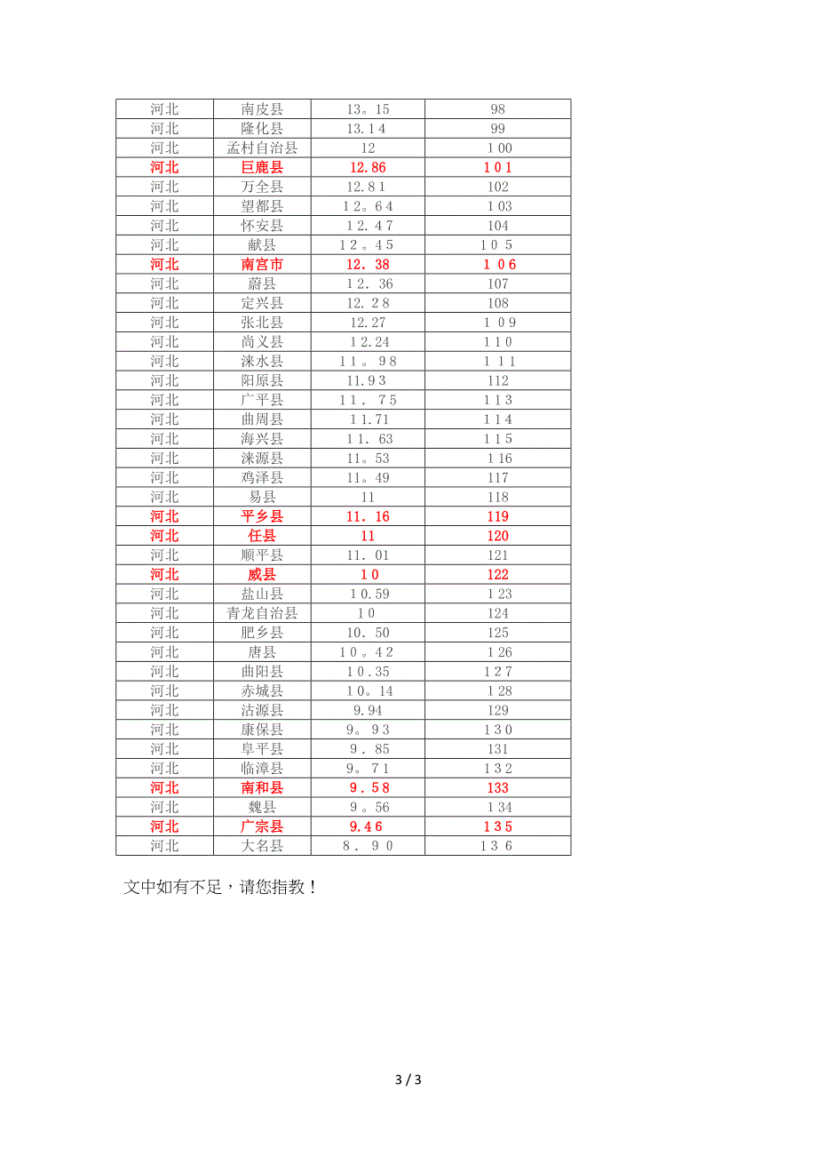 河北各县市GDP总量_第3页