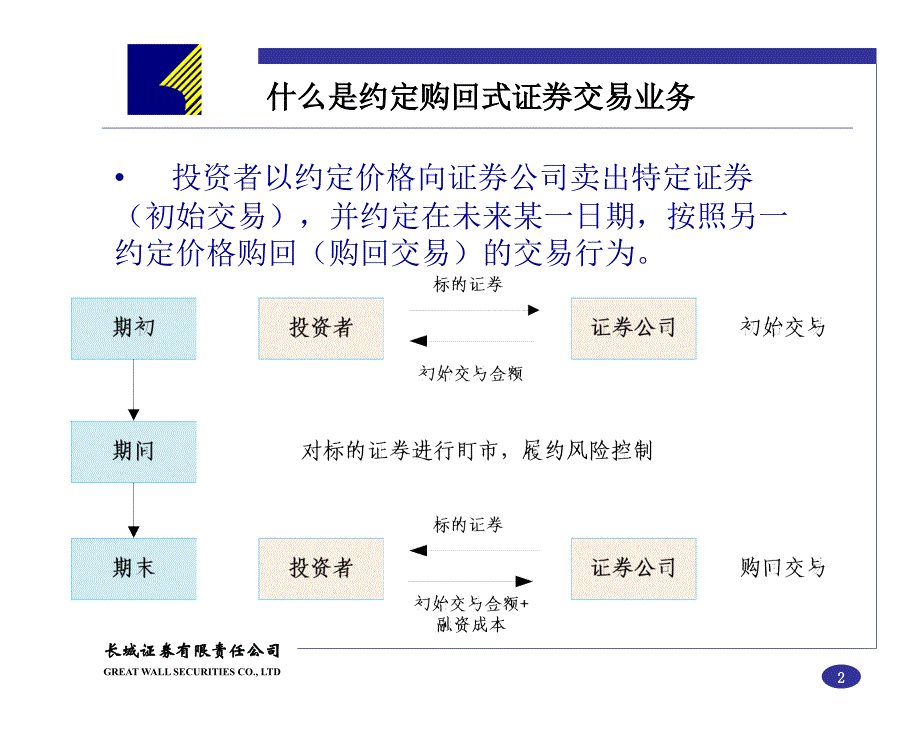 证券公司约定购回式证券交易业务介绍(营业部培训)_第2页