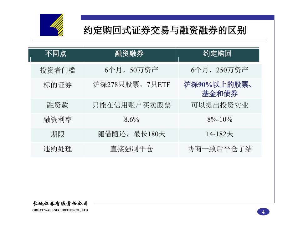 证券公司约定购回式证券交易业务介绍(营业部培训)_第4页