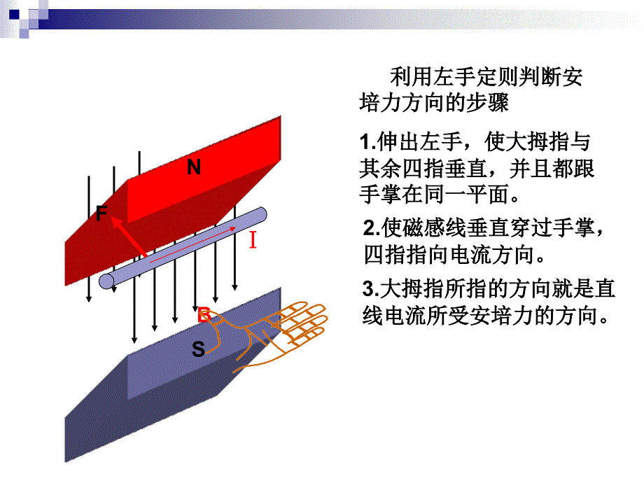 高一物理磁场对通电直导线的作用力.ppt_第4页