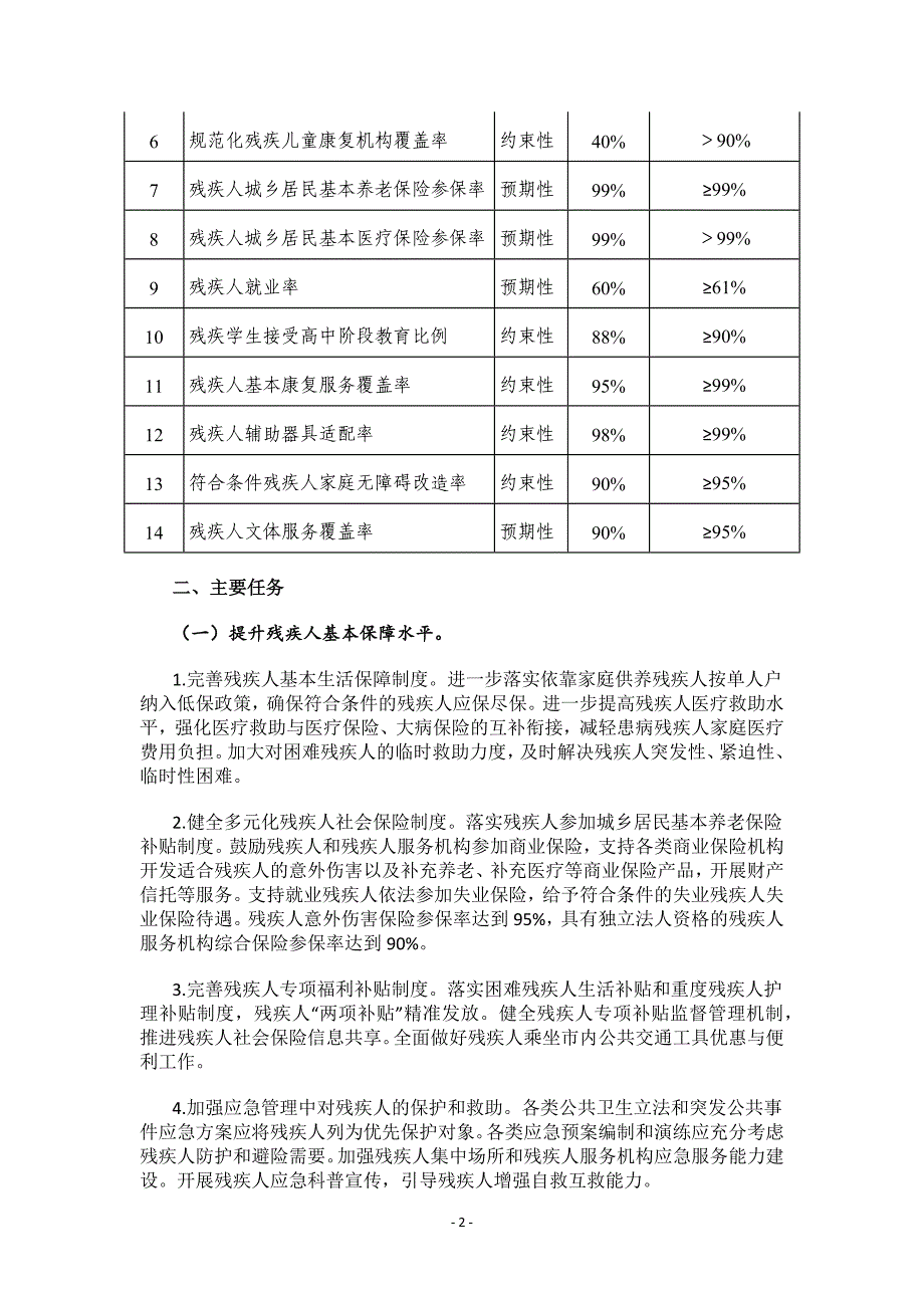 温州市残疾人事业发展“十四五”规划.docx_第2页