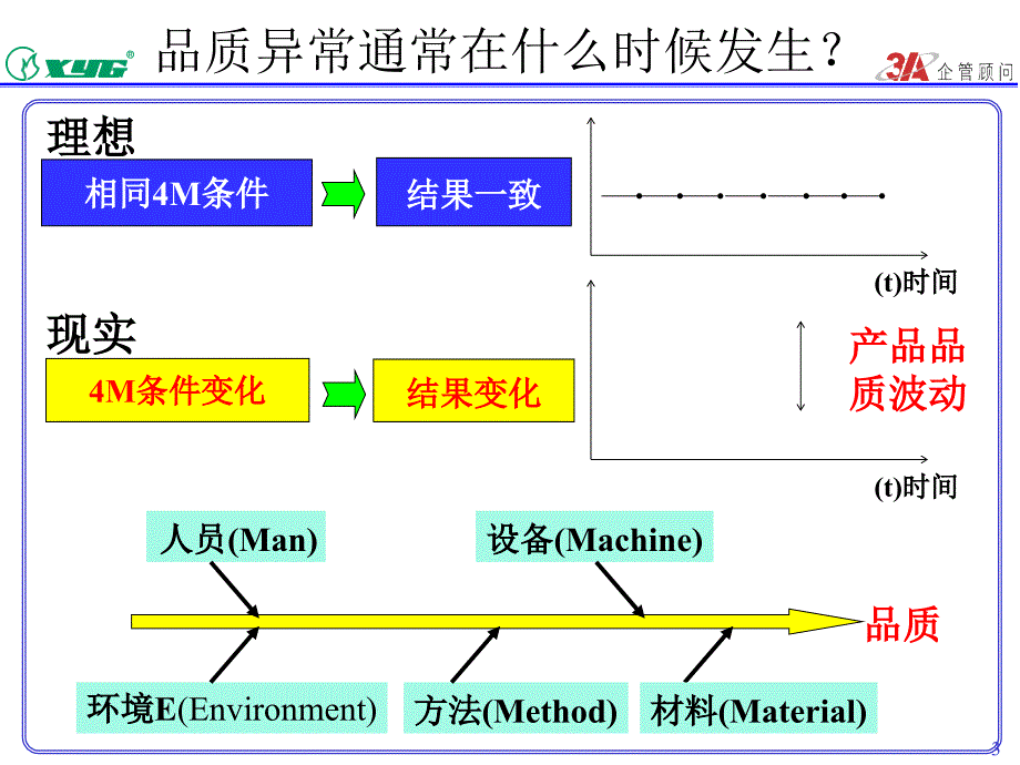 4M变更管理方法_第3页