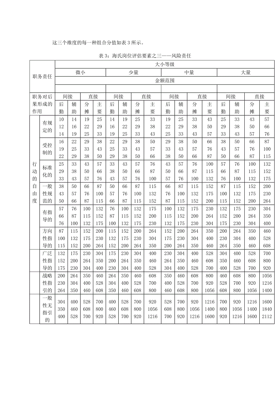 海氏岗位评估方法_第5页