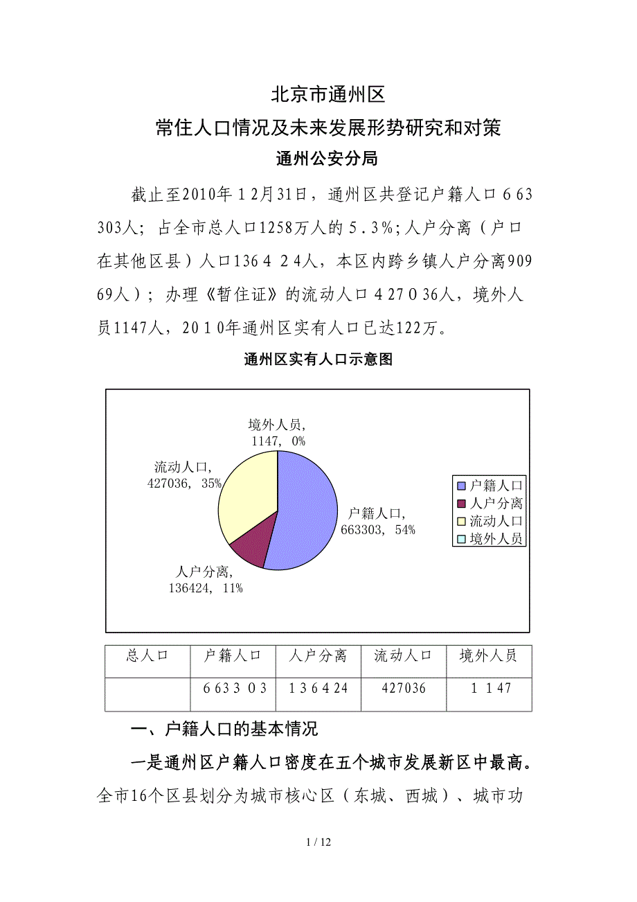 北京市通州区_第1页