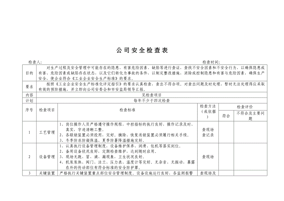 公司车间安全检查表隐患排查(DOC 23页)_第1页