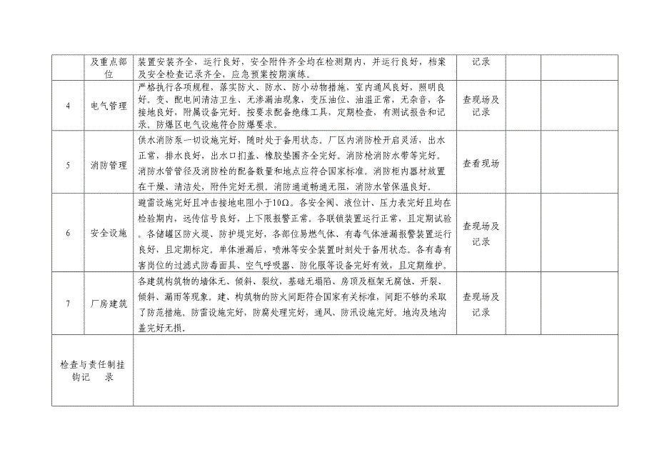 公司车间安全检查表隐患排查(DOC 23页)_第2页