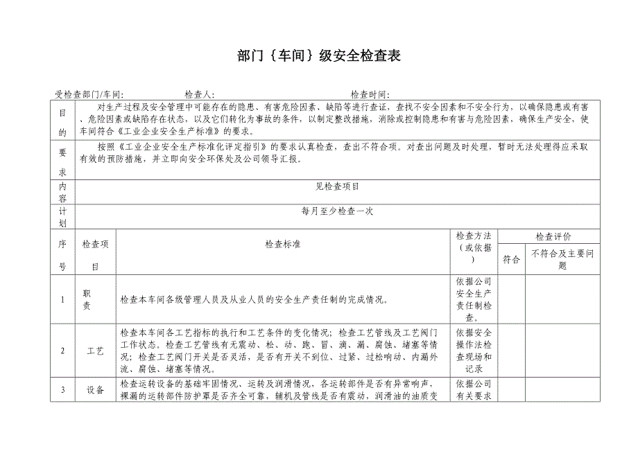 公司车间安全检查表隐患排查(DOC 23页)_第3页