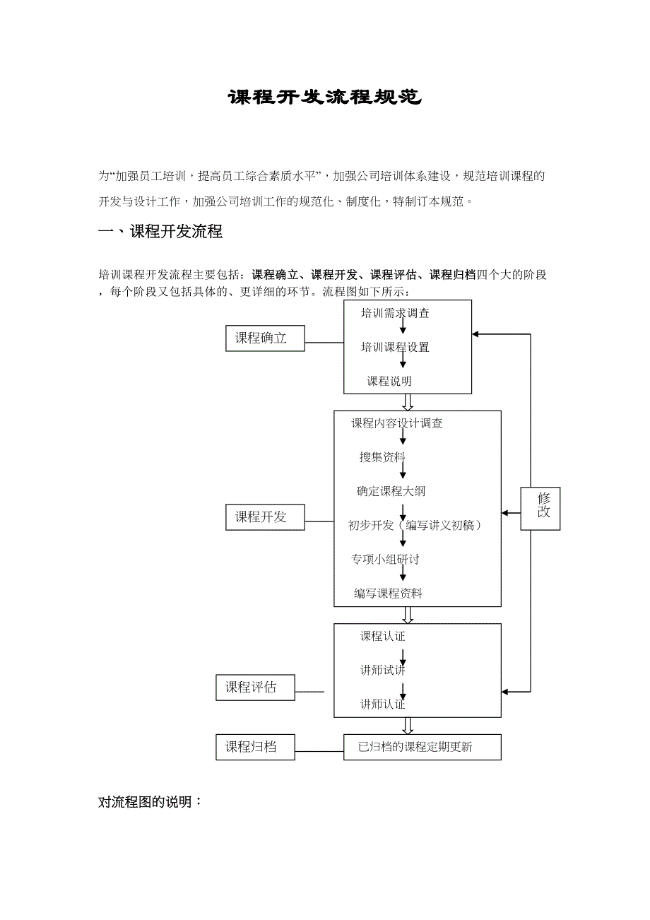 《培训课程开发流程管理规定》知识讲解_第2页