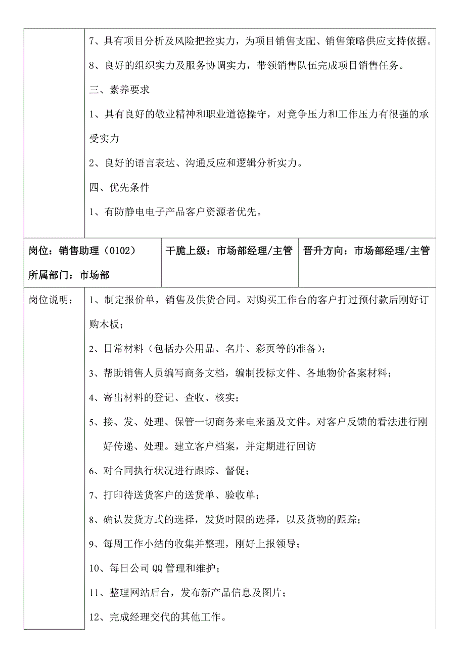 公司组织结构图及职位说明书_第4页