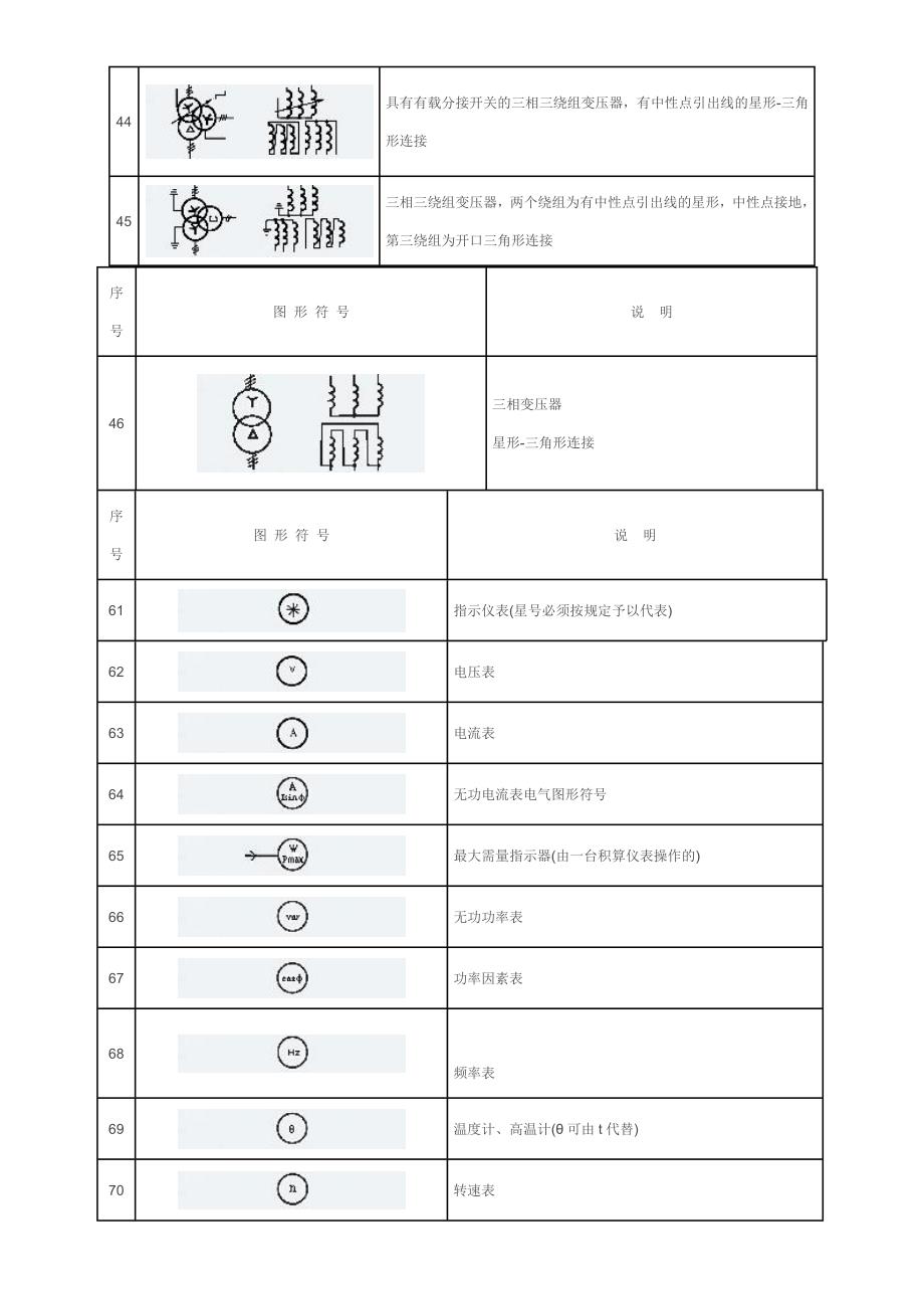 电工电气图形符号汇总_第3页