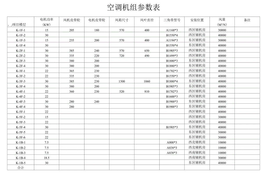 空调机组参数表_第1页