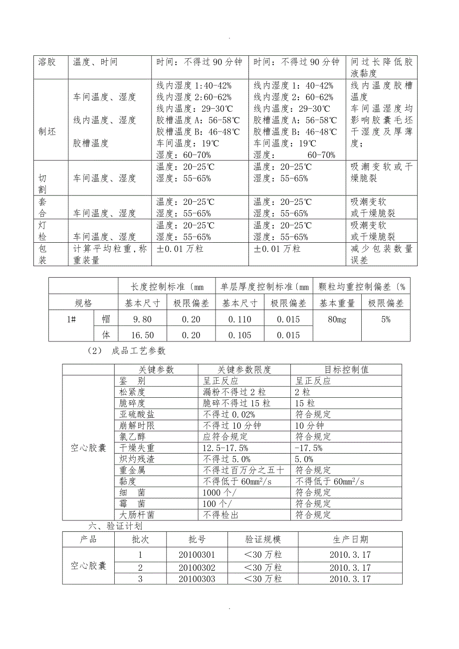 空心胶囊工艺验证方案_第3页