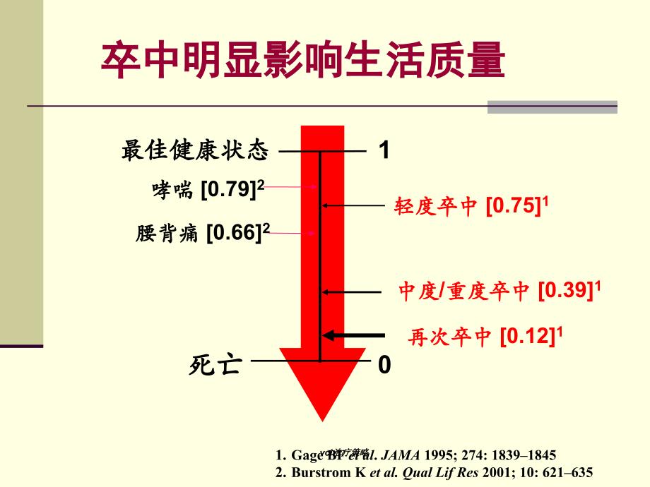 vci治疗策略课件_第2页