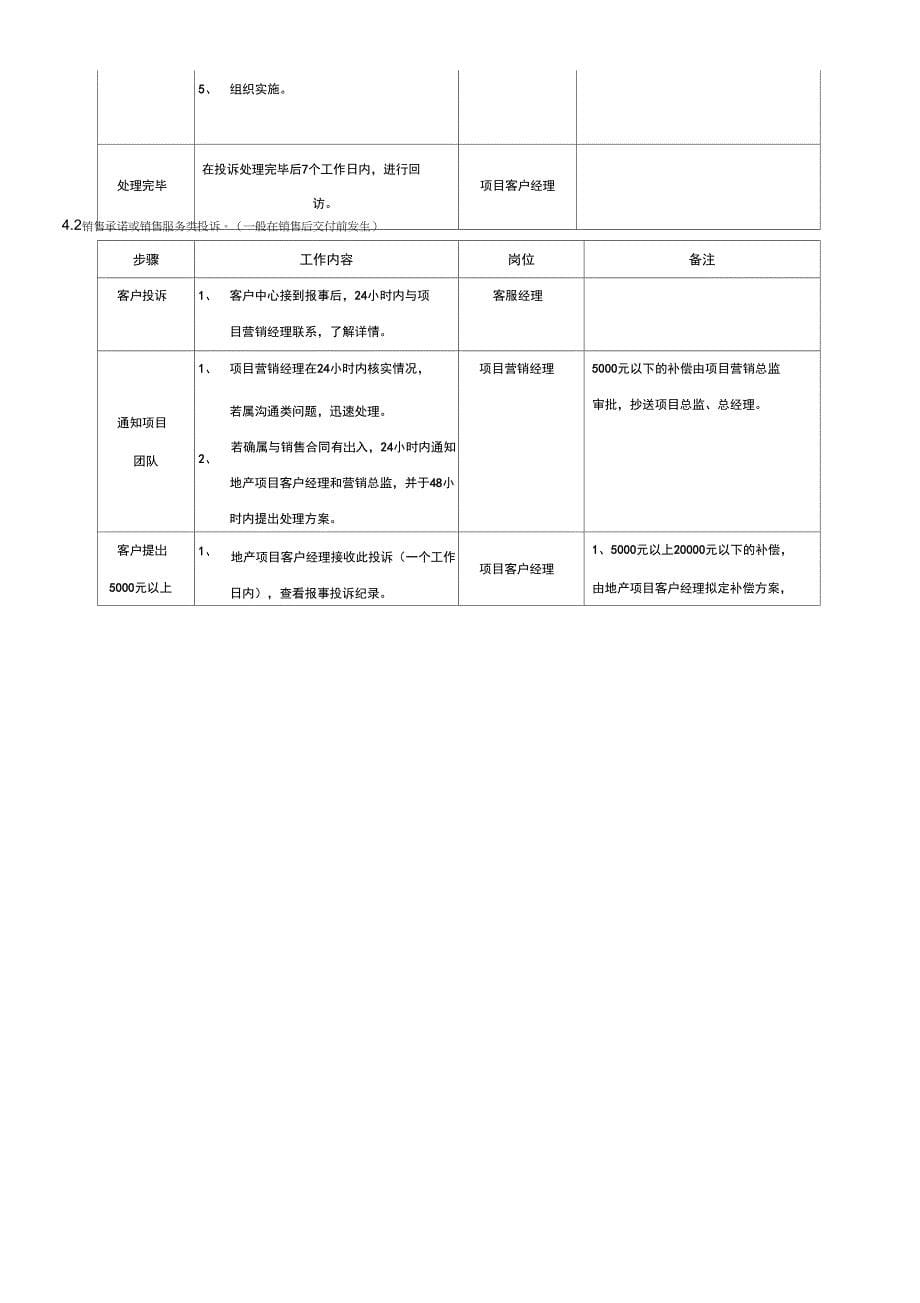 杭州龙湖投诉管理制度_第5页