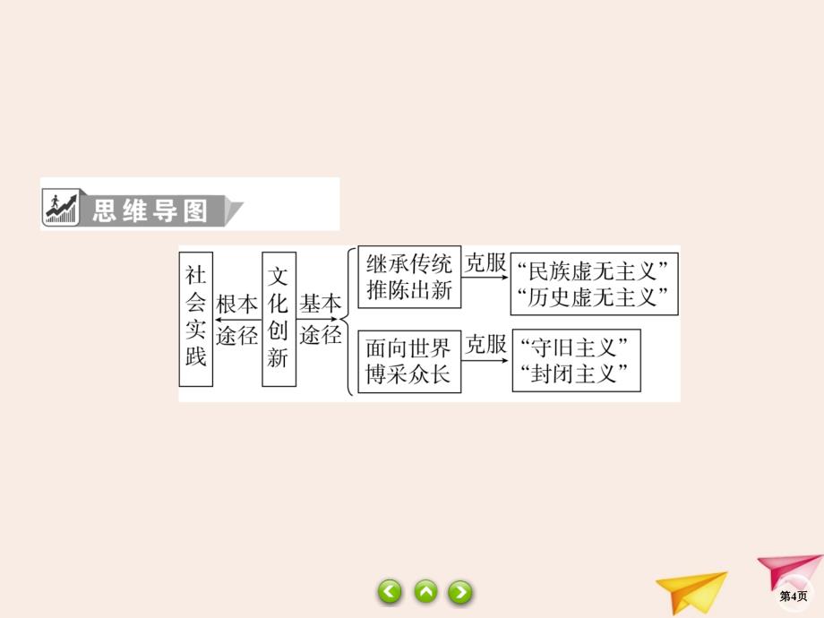 2019-2020学年高中政治 第2单元 文化传承与创新 5.2 文化创新的途径课件 新人教版必修3_第4页