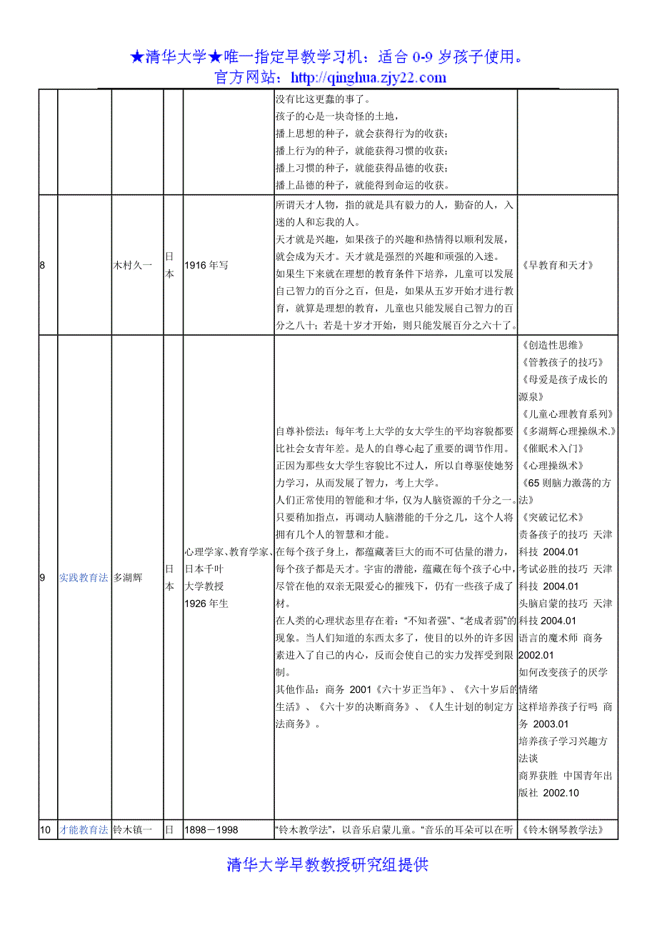 早期教育【】方法信息汇总(推荐给热衷于早教【】的人).doc_第3页