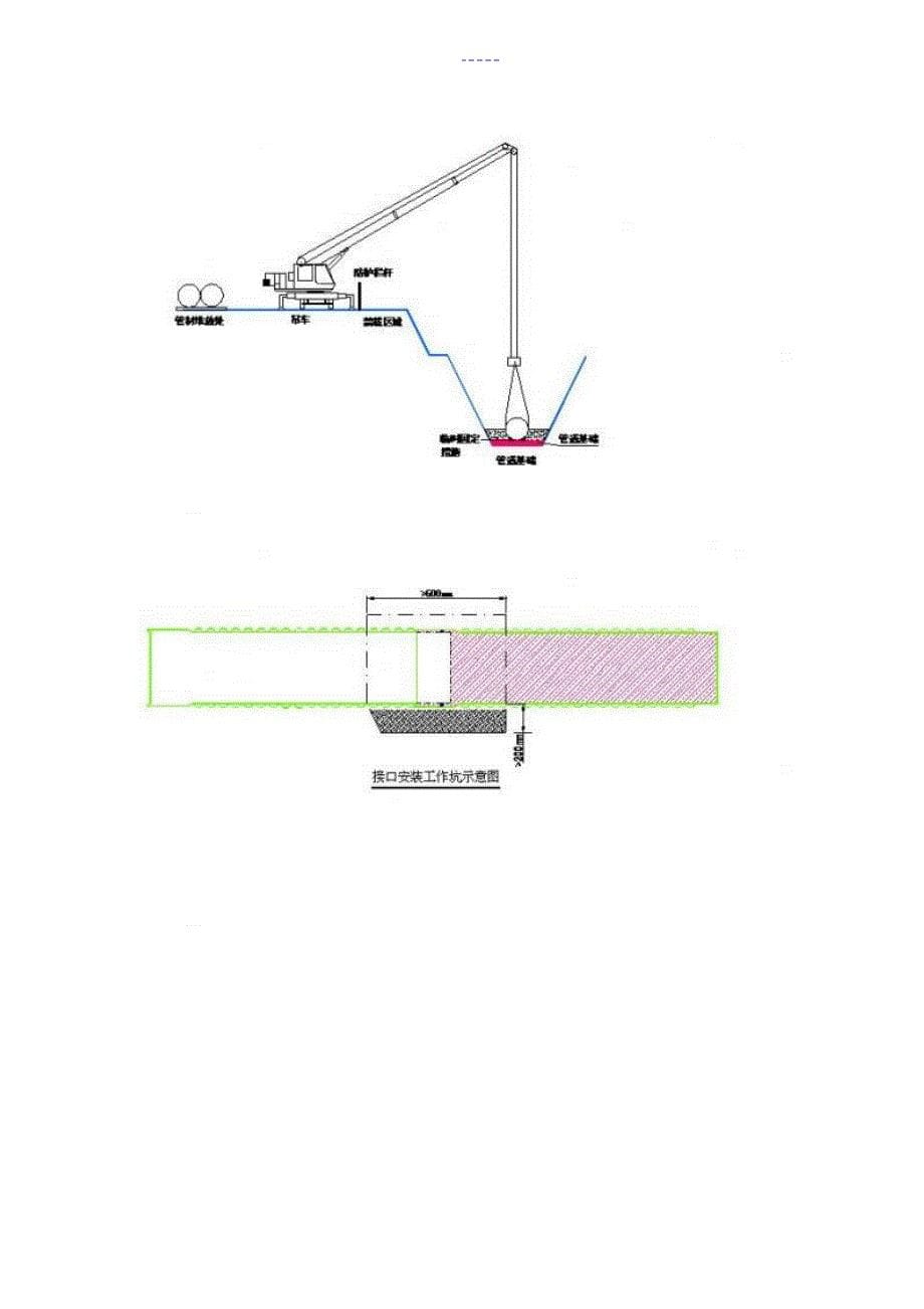 HDPE双壁波纹管专项施工组织方案_第5页