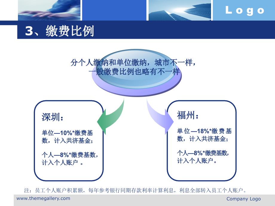 五险一金知识及假期规定培训稿_第4页