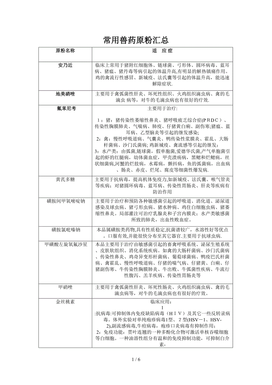 常用兽药原粉汇总_第1页