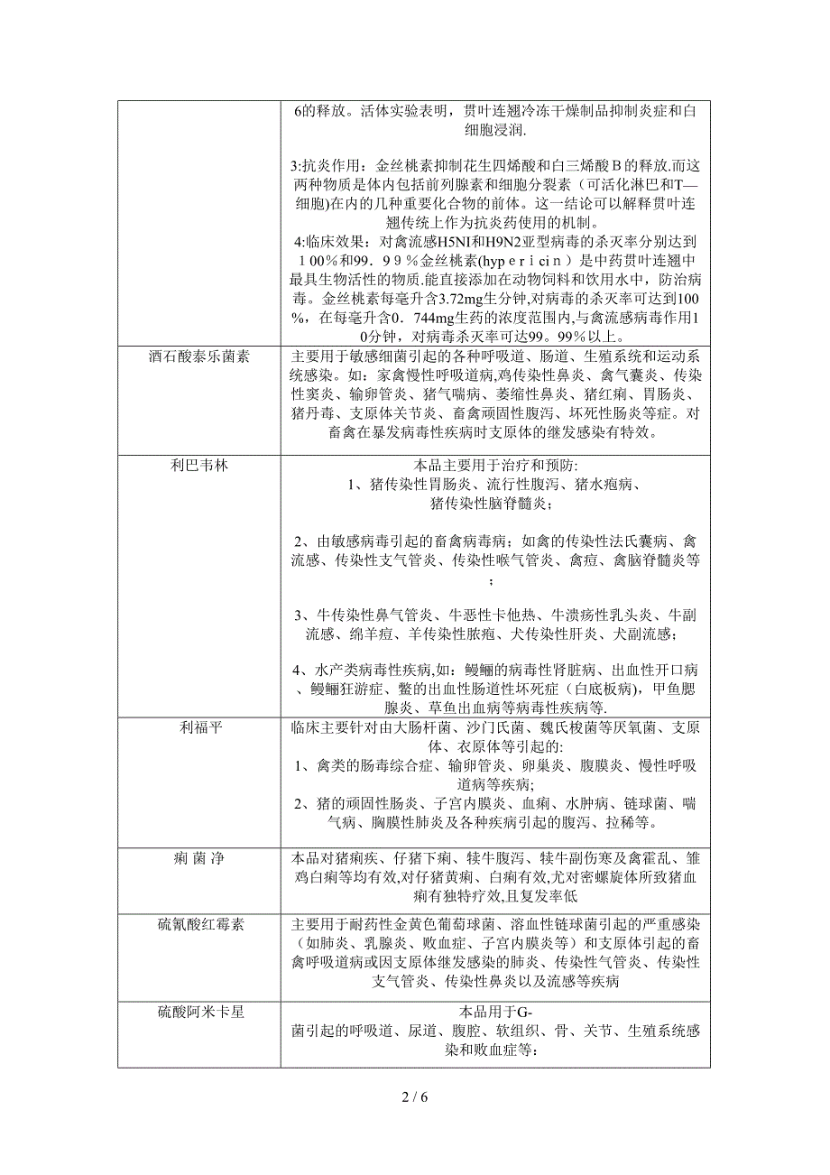 常用兽药原粉汇总_第2页