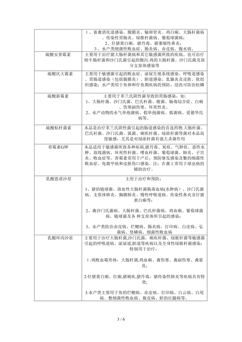 常用兽药原粉汇总_第3页