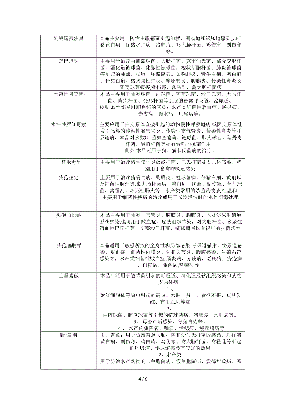 常用兽药原粉汇总_第4页