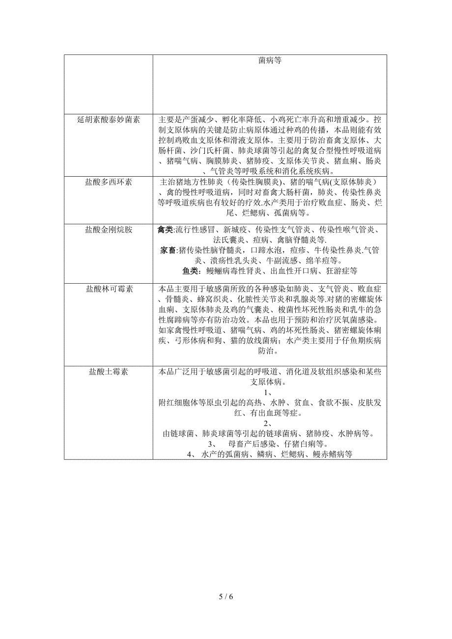 常用兽药原粉汇总_第5页