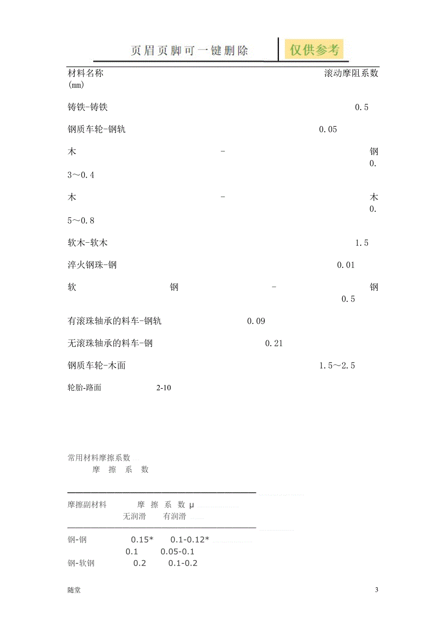 滚动摩擦系数参数与详解骄阳教育_第3页