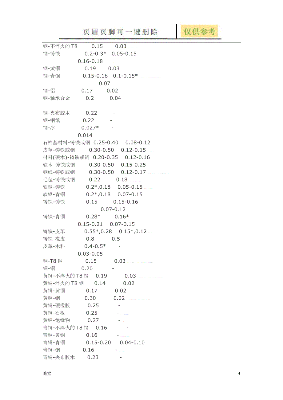 滚动摩擦系数参数与详解骄阳教育_第4页