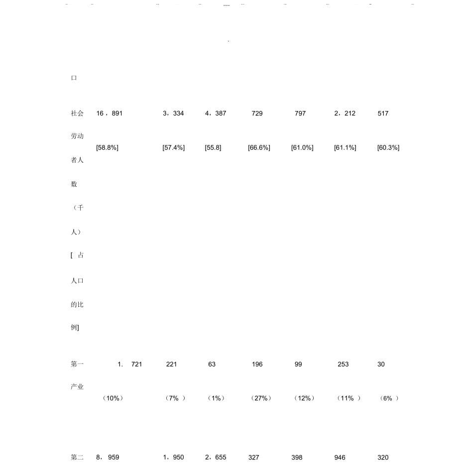 苏州工业园区总体设计规划_第5页