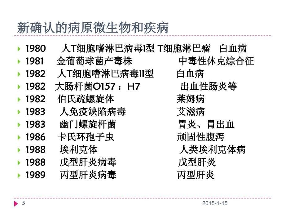 传染病防控基本原理-cmh_第5页