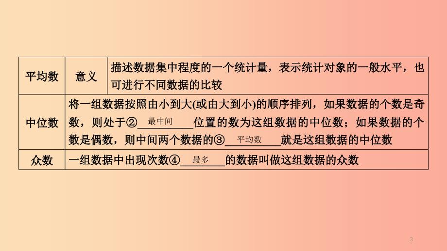 （贵阳专用）2019中考数学总复习 第1部分 教材同步复习 第八章 统计与概率 课时28 数据的分析课件.ppt_第3页