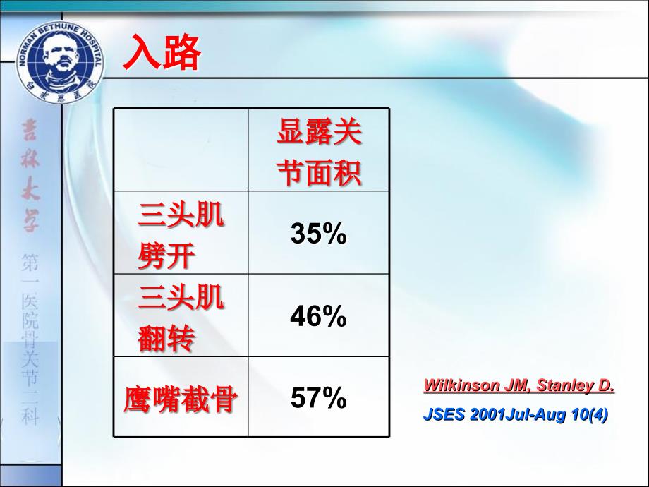 复杂肱骨远端关节内骨折手术入路及固定方式的选择_第4页