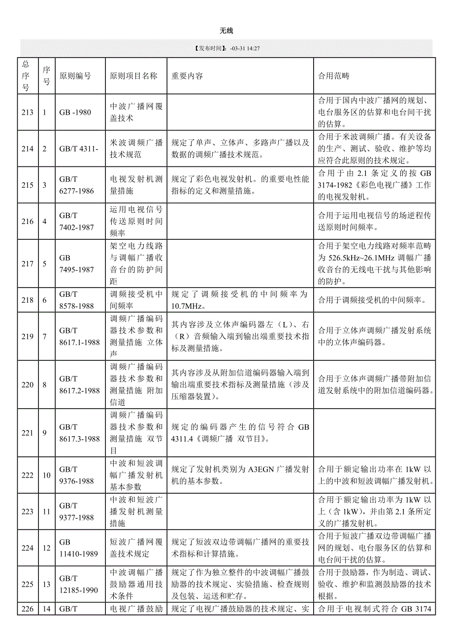 广播电影电视标准一览表--4无线_第1页