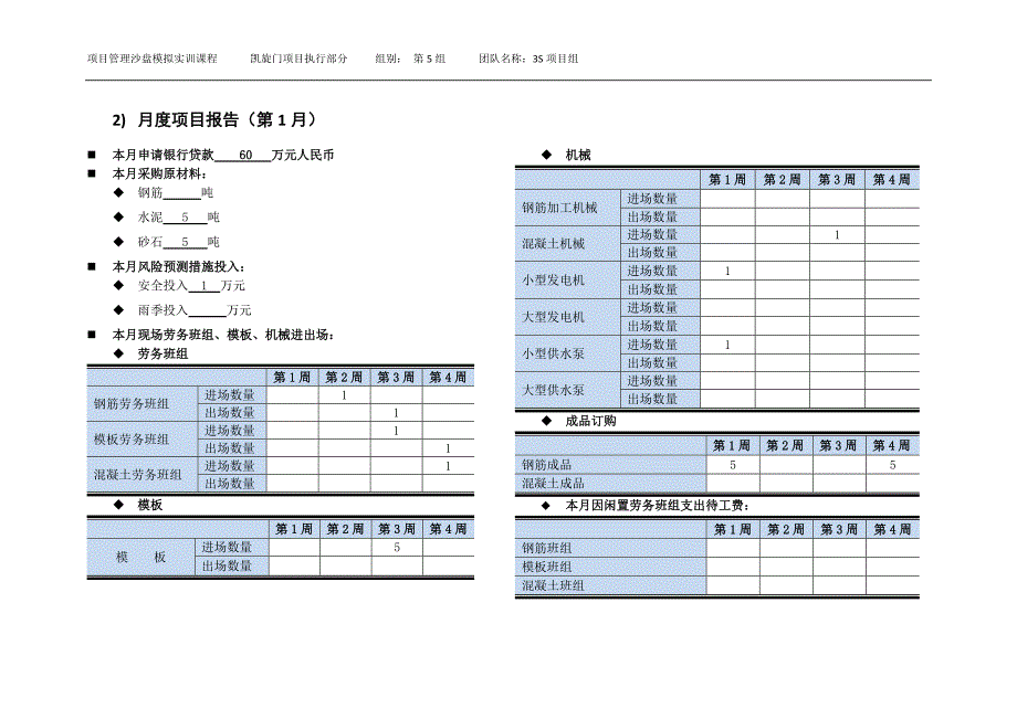 凯旋门项目执行表(3个月)-项目管理沙盘模拟实训.doc_第2页