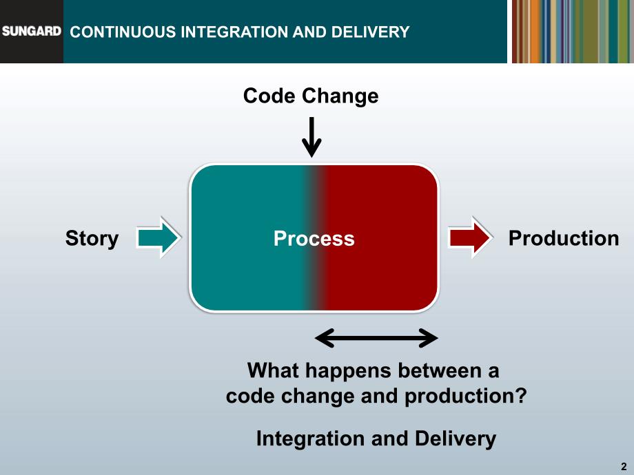 ContinuousIntegrationandDeployment_第2页