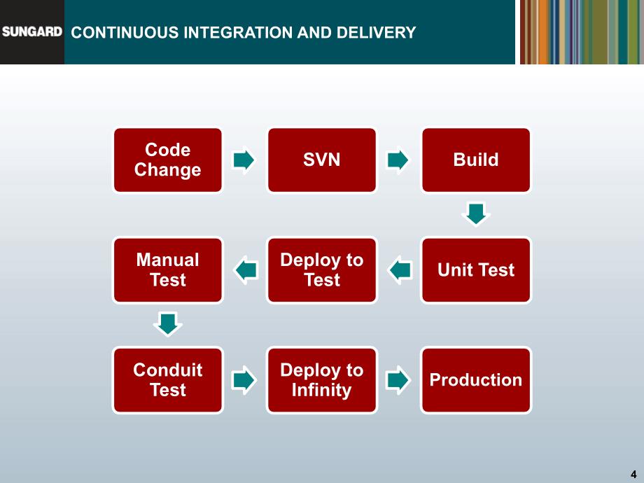 ContinuousIntegrationandDeployment_第4页