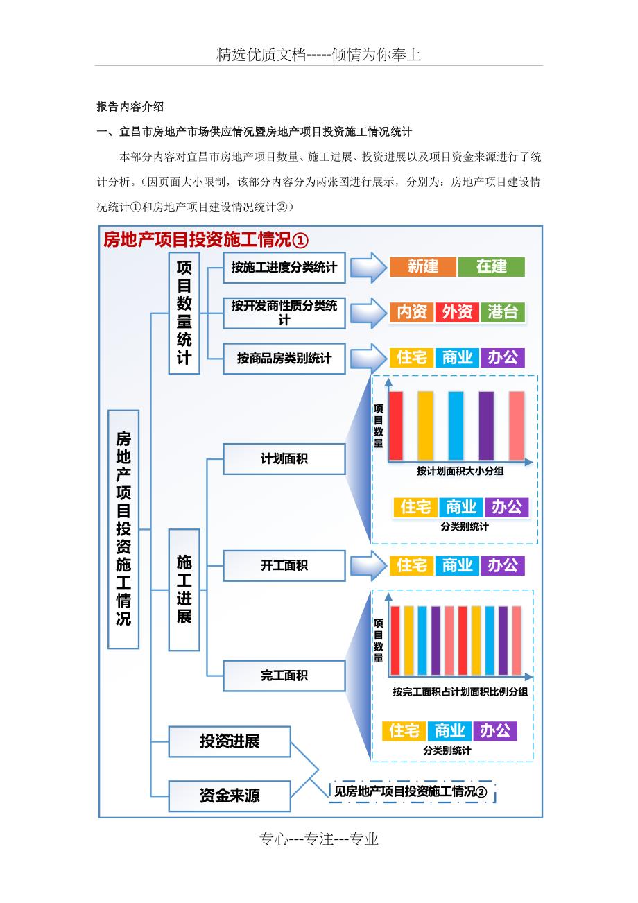 宜昌市房地产市场统计分析报告_第3页