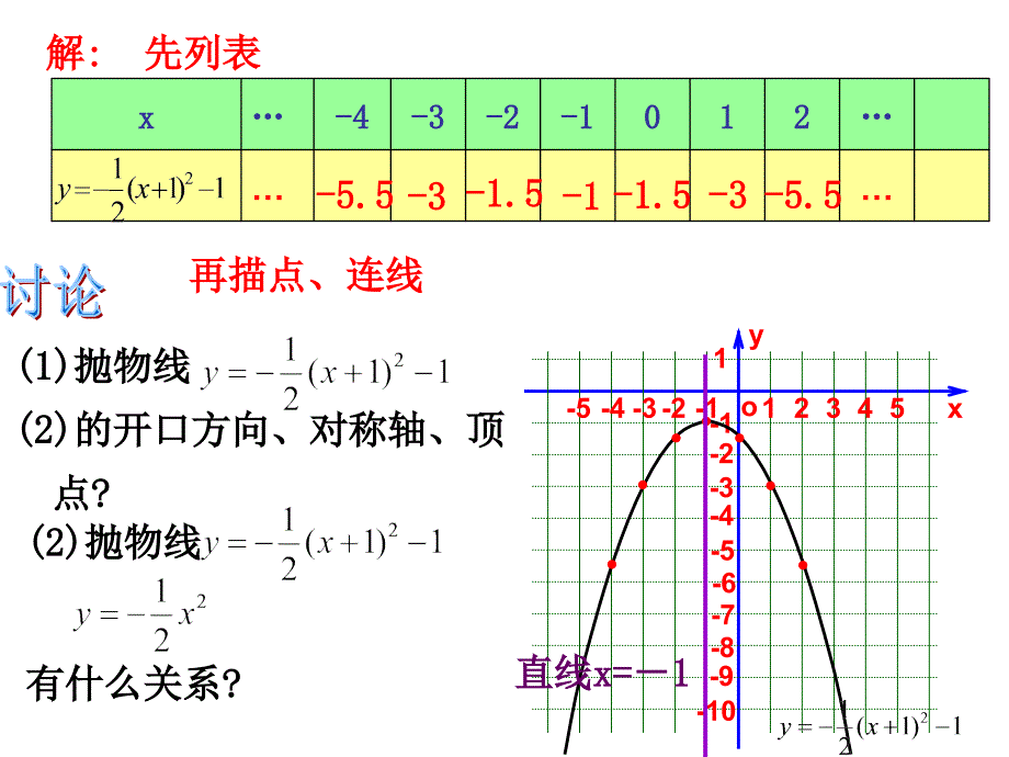 261二次函数(5)_第4页