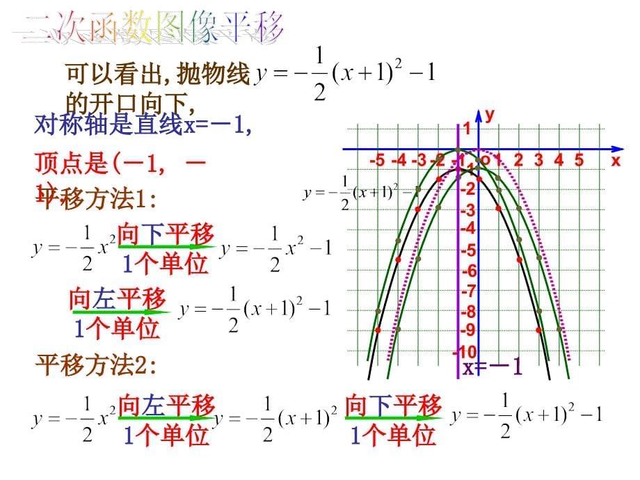 261二次函数(5)_第5页