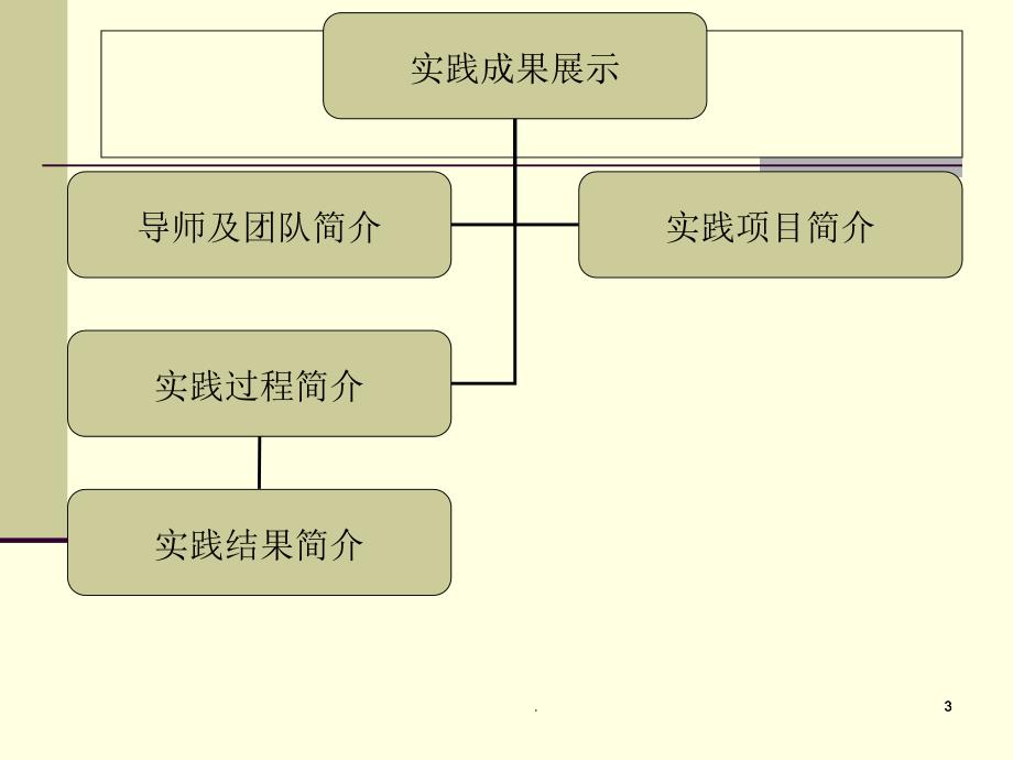 暑期社会实践成果展示文档资料_第3页