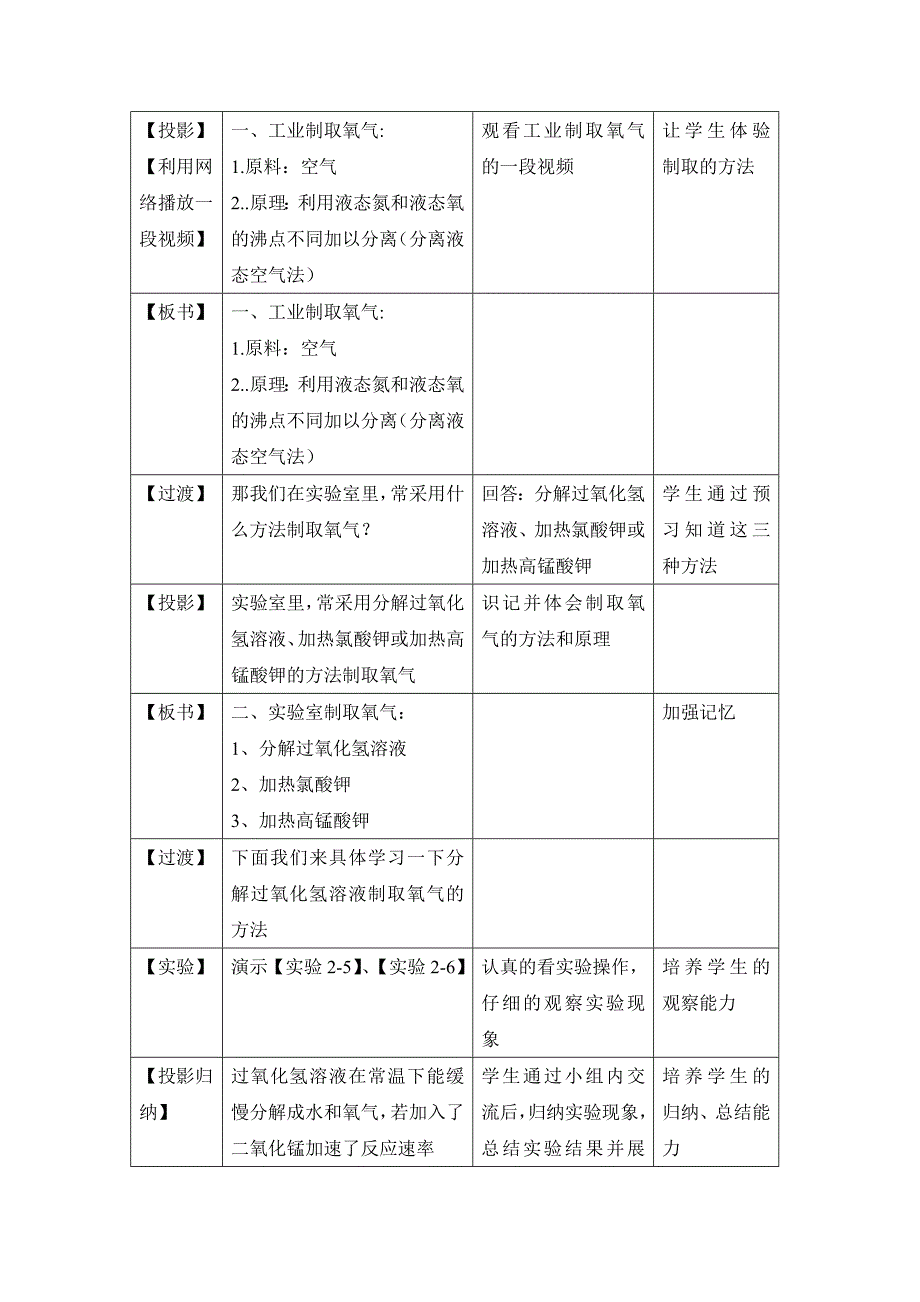 初中化学《制取氧气》教学设计_第3页