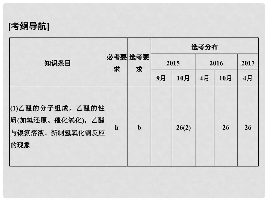 高考化学大一轮复习 专题十 有机化学 课时4 醛 羧酸 酯课件_第2页