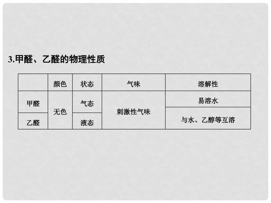 高考化学大一轮复习 专题十 有机化学 课时4 醛 羧酸 酯课件_第5页