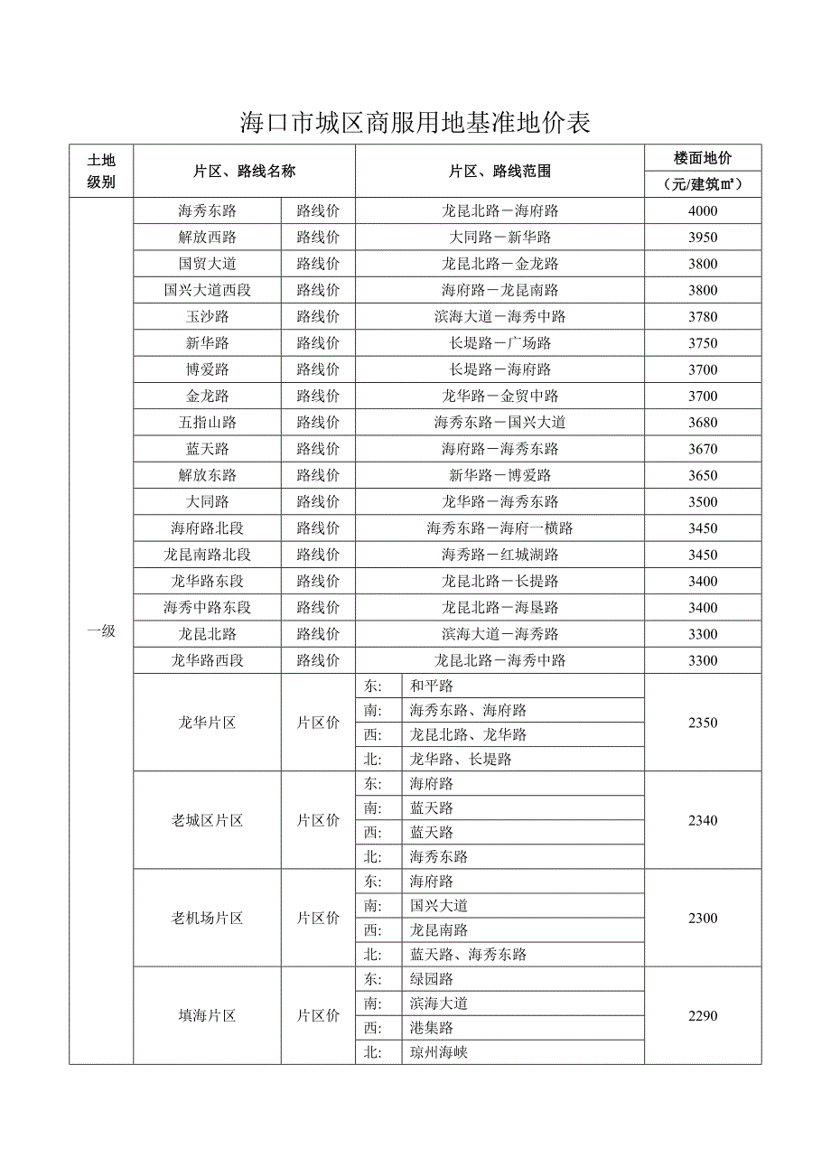 海口市基准地价表_第1页