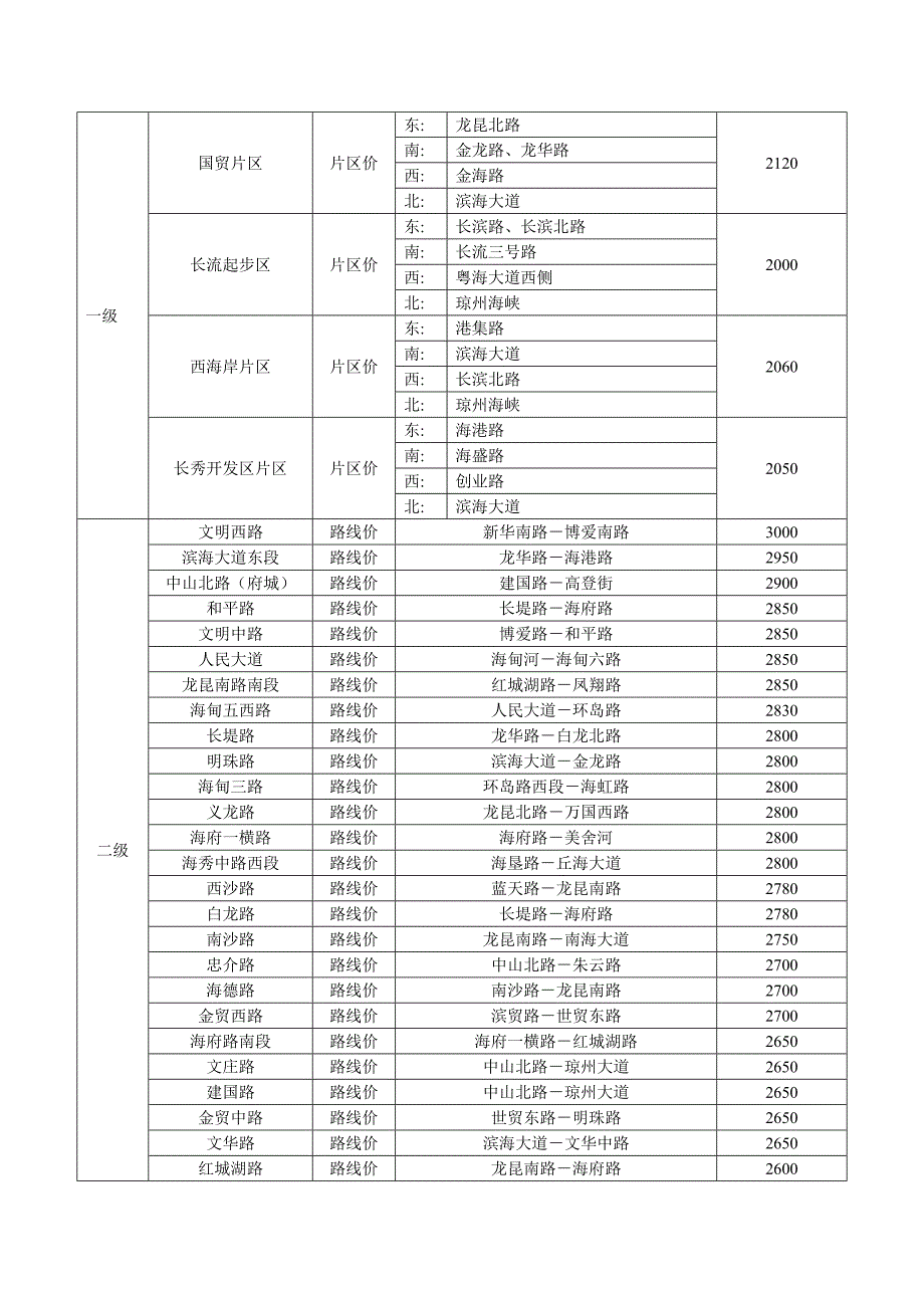 海口市基准地价表_第2页