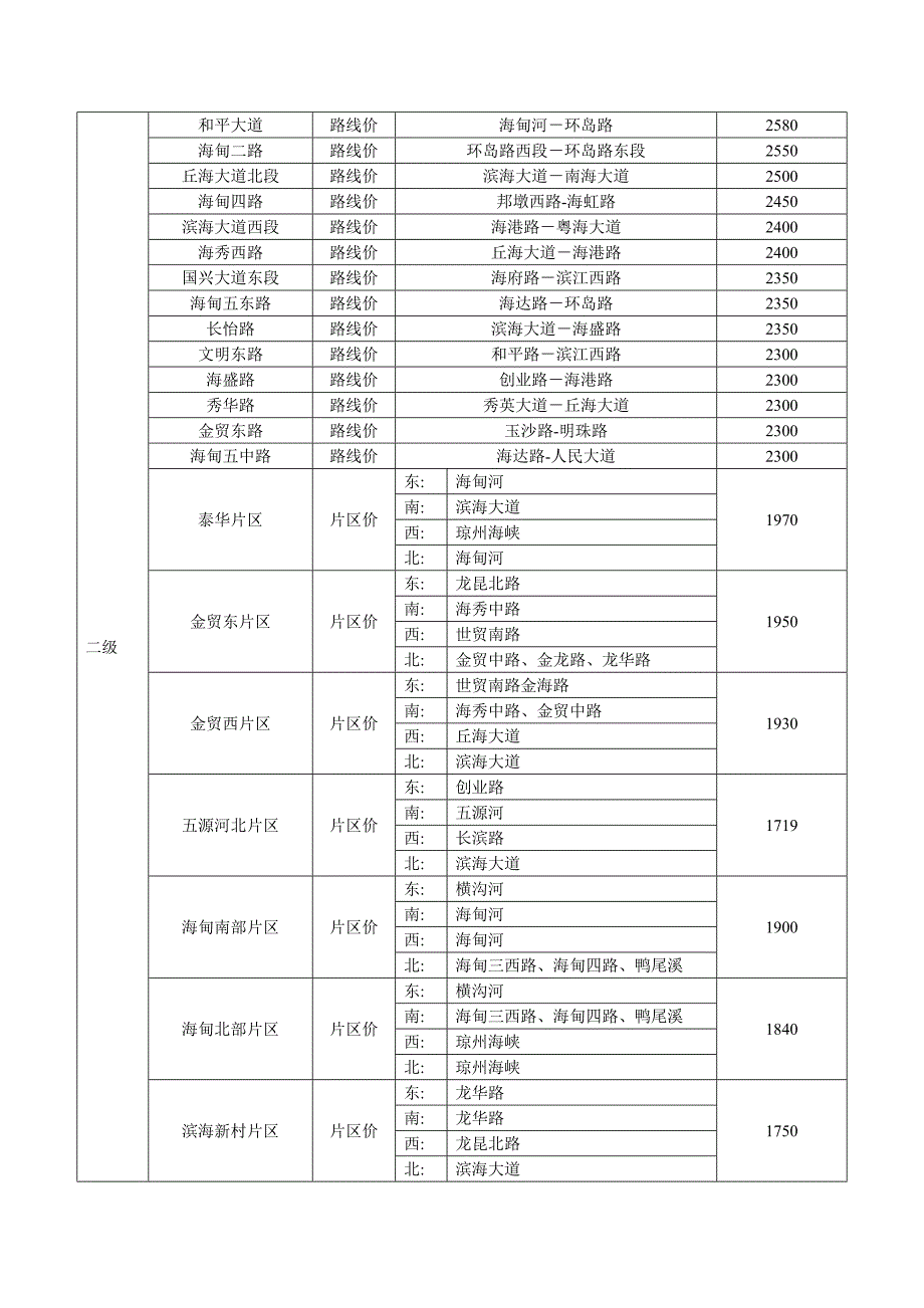 海口市基准地价表_第3页